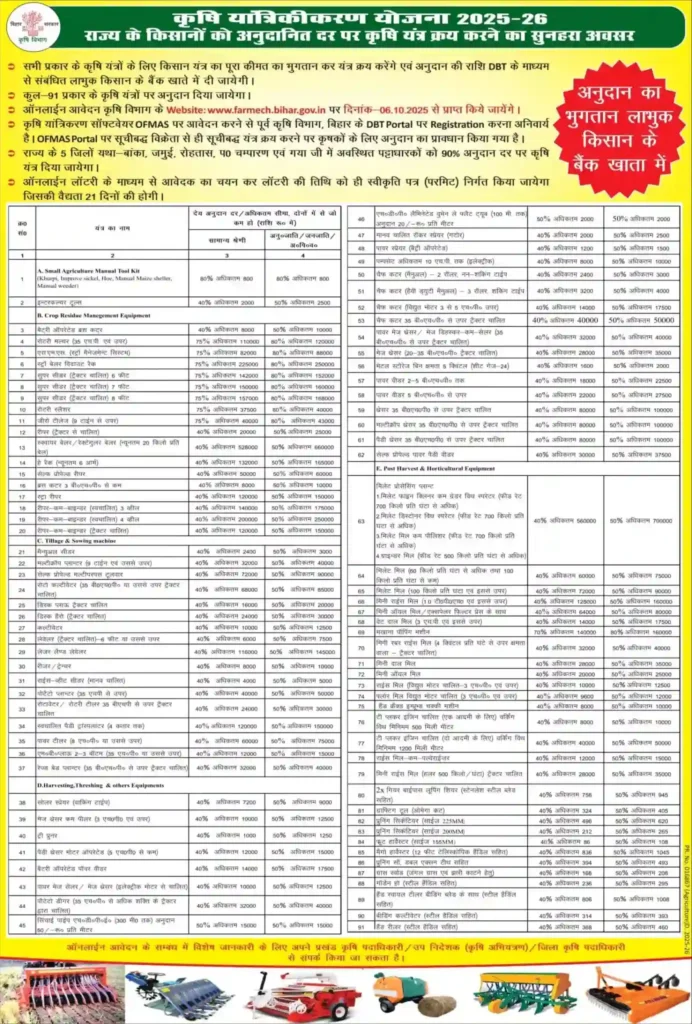 Bihar Krishi Yantrikaran Yojana 2025 90% subsidy on farm equipment online application last date 31 October
